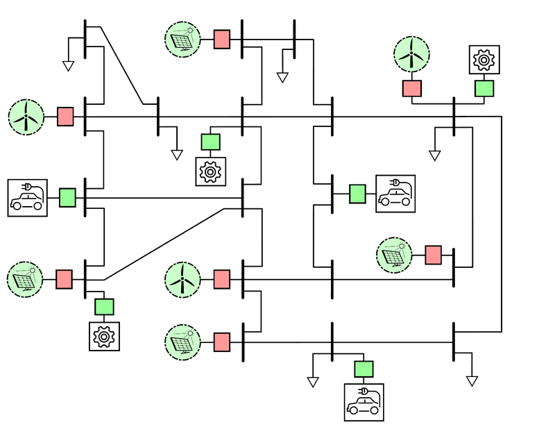 Grid forming loads: Application to grid forming heat pumps, EV chargers, drives. MKT2025/0196_E Grid forming loads: Application to grid forming heat pumps, EV chargers, drives. MKT2025/0196_E