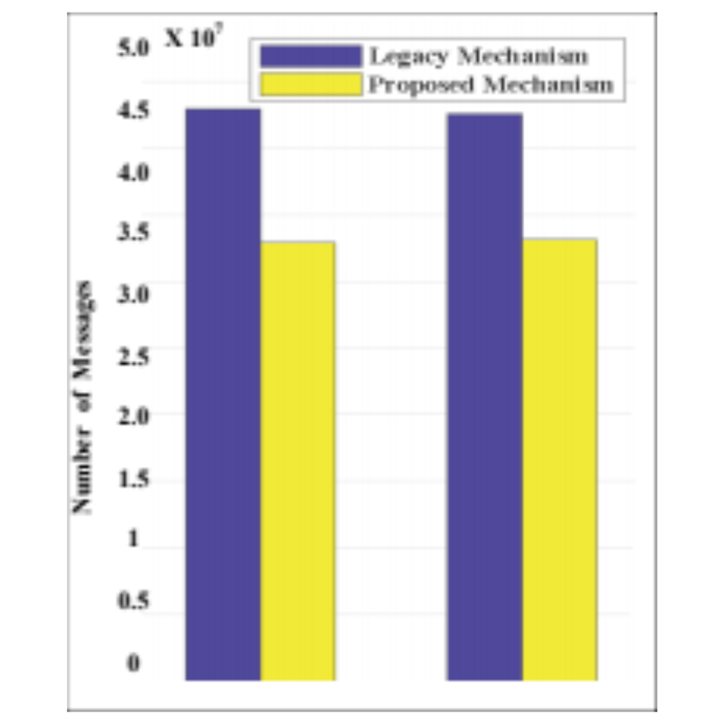 Handover System and Method for 4G/5G Networks. MKT20190170_I