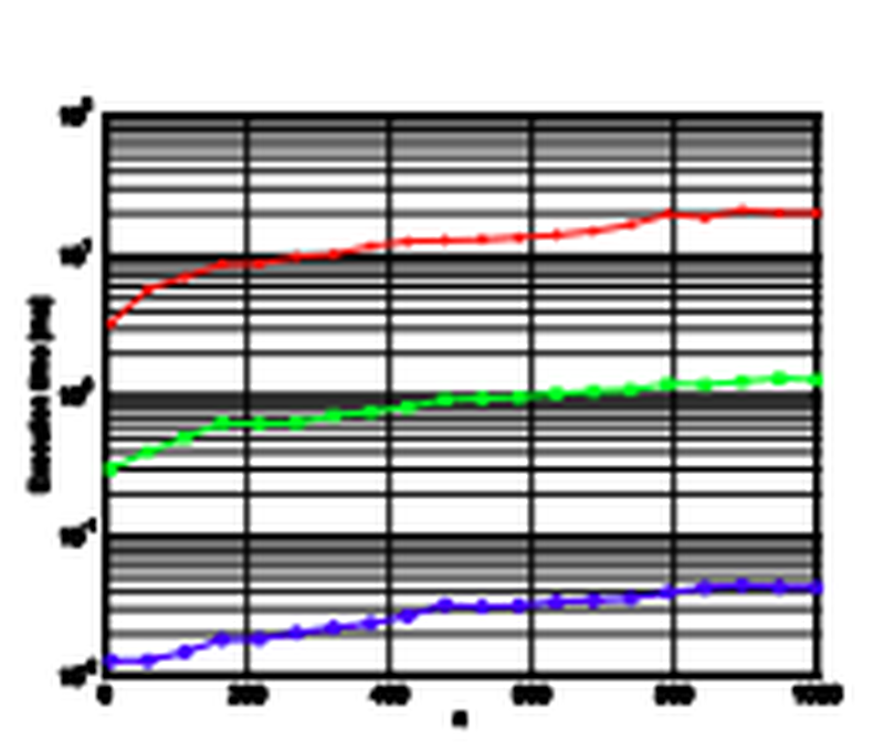 Method for optimizing the transmitter power  allocation in a communications system. MKT2014/0154_I