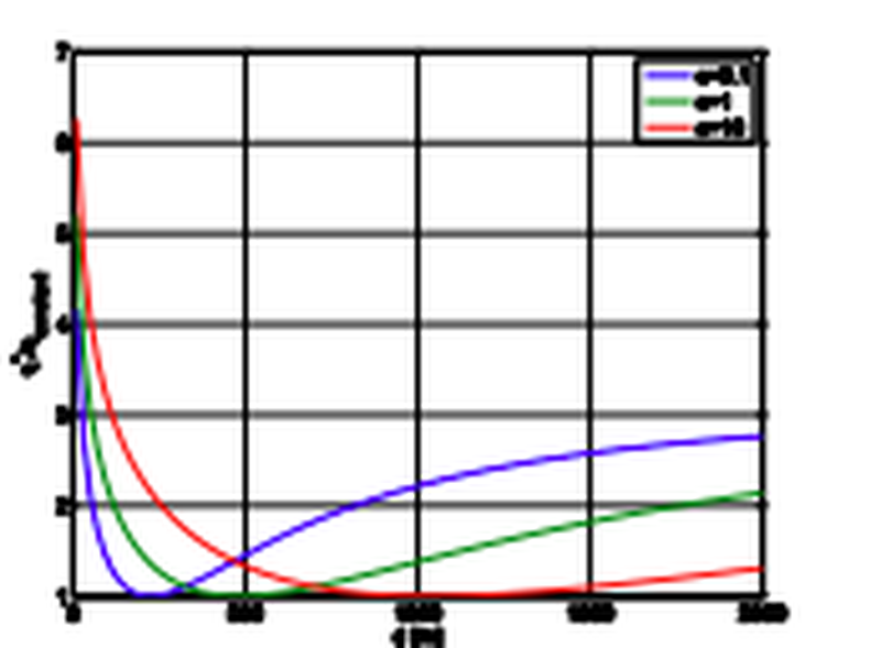 Method for optimizing the transmitter power  allocation in a communications system. MKT2014/0154_I