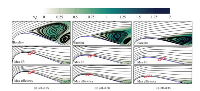 New Generation of HAWT. Smart or intelligent wind turbines. MKT2024/0194_E