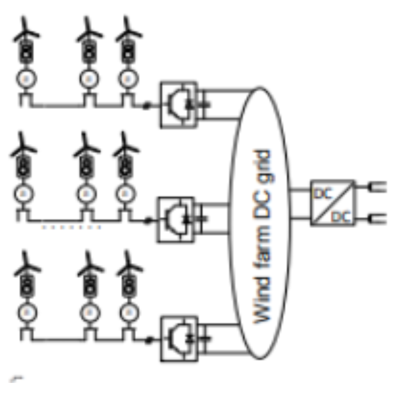 Novel wind power plants based on variable frequency operation with a single power converter. MKT2013/0147_E