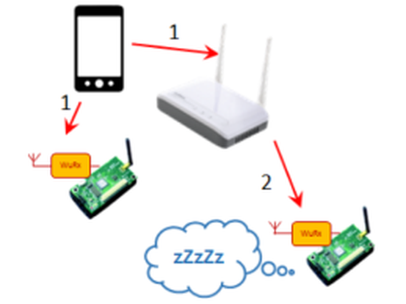 Data modulation method for Wi-Fi off-the-shelf transmitters to communicate with non-Wi-Fi IoT devices. MKT2019/0168_I
