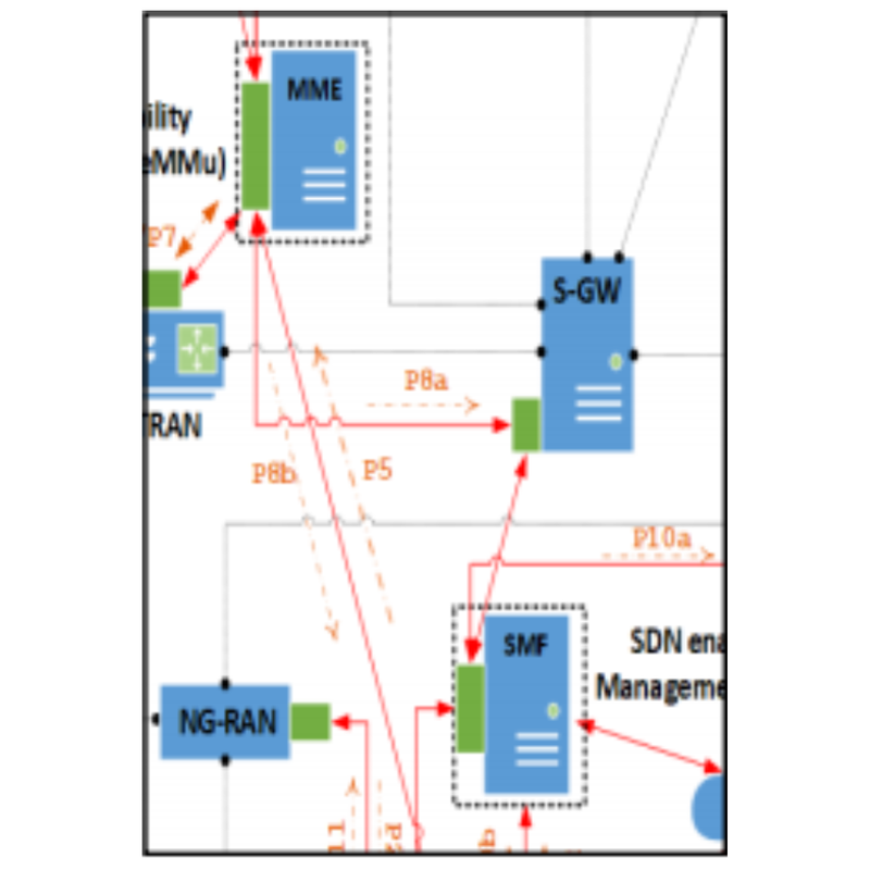 Handover System and Method for 4G/5G Networks. MKT20190170_I