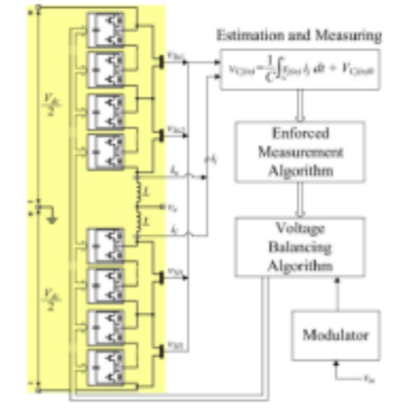 Measuring Technique for Reducing the Number of Voltage Sensors in a Modular Multilevel Converter. MKT2015/0155_I